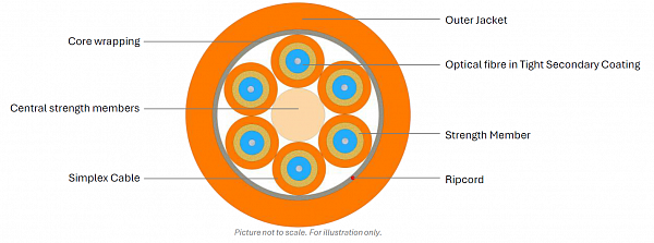Indoor Breakout Cable 2.0 mm 2-36F